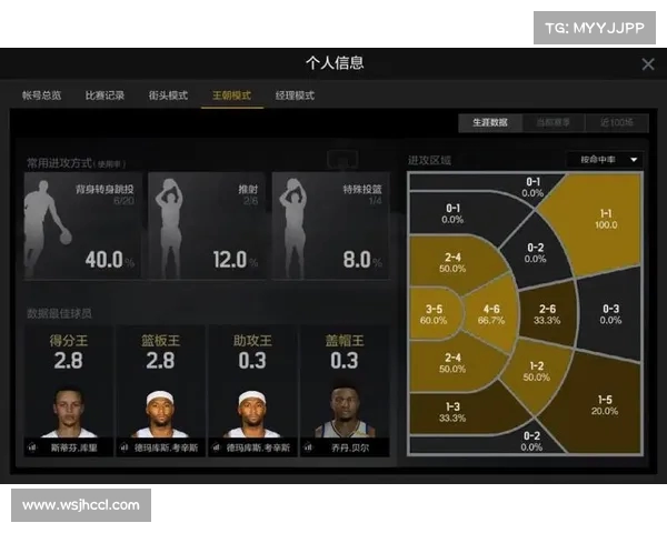 基于NBA高级数据分析的球员表现评估与战术优化研究 基于NBA高级数据分析的球员表现评估与战术优化研究