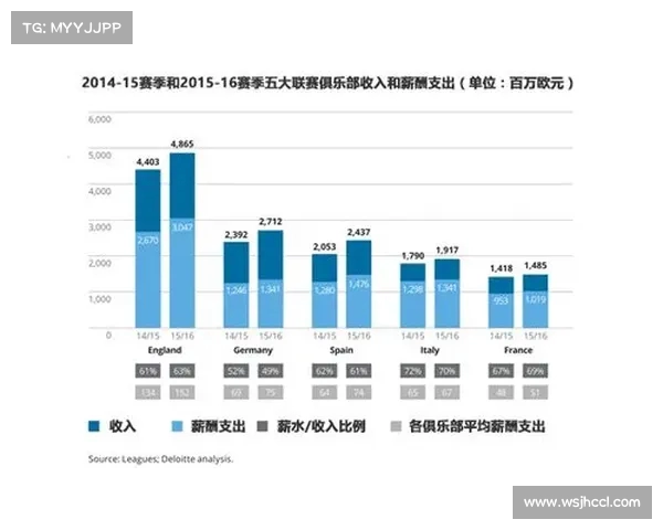 英超球队财报分析揭示收入来源及支出结构对俱乐部运营影响