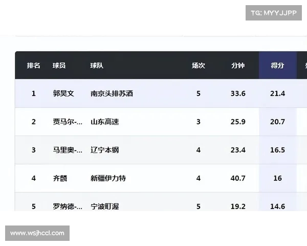 2024-2025赛季CBA各队排名预测分析及赛季展望 2024-2025赛季CBA各队排名预测分析及赛季展望